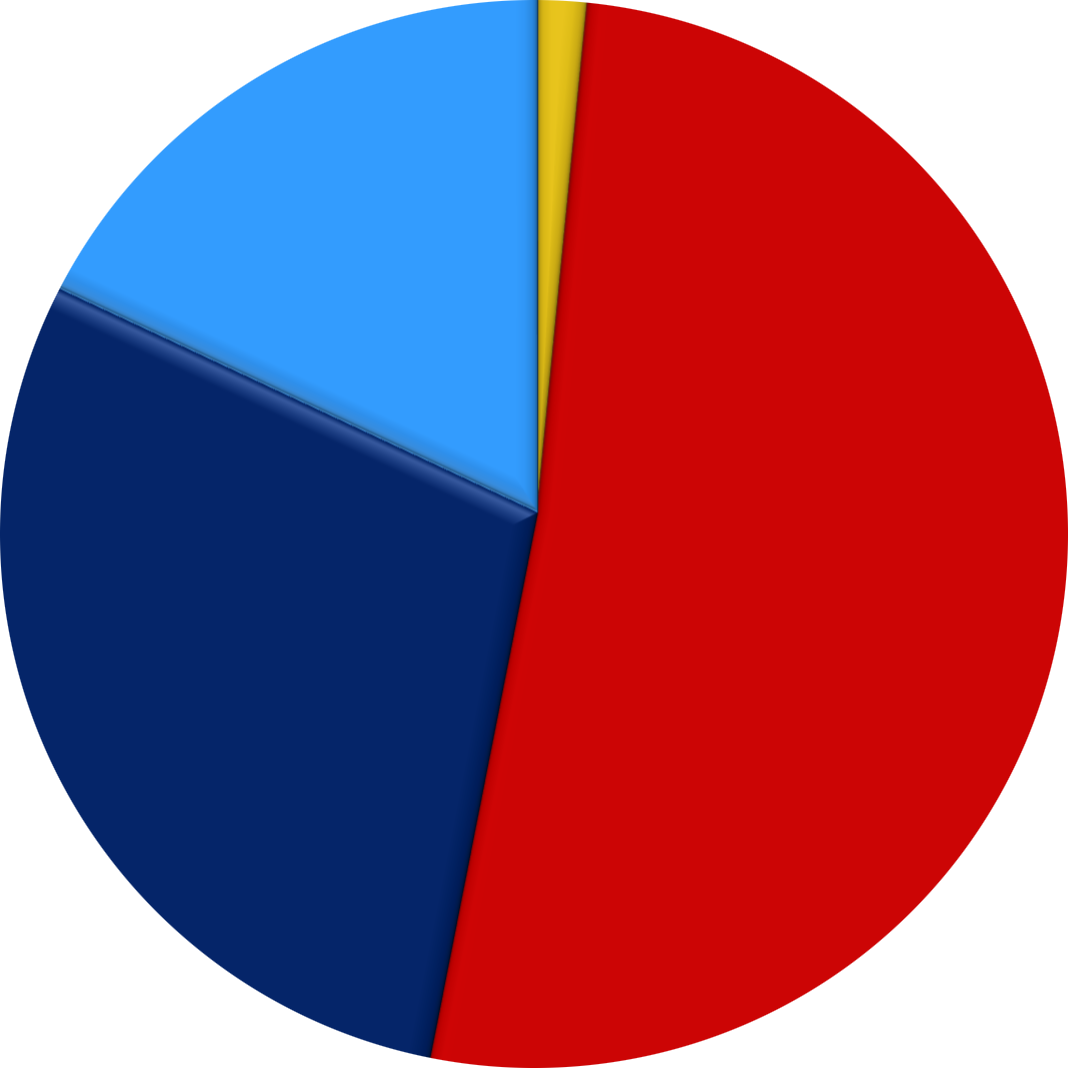 Emissionsbericht 2024 Graph